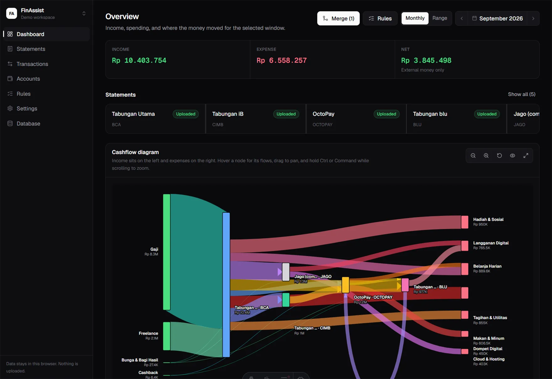FinAssist dashboard